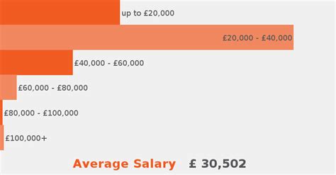 Charities jobs in United Kingdom .